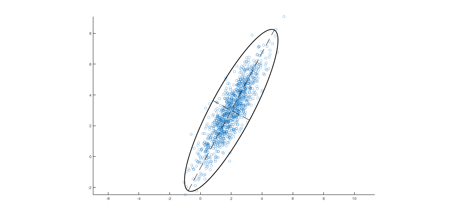 Click here for the graphical output of this example (link to Ro.S.A. website).